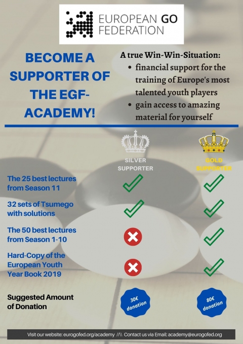 EGF-Academy: Call For Supporters!
