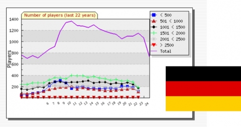 Youth Go Country Report - Germany